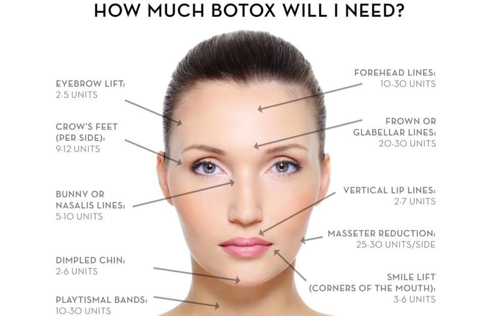 BOTOX: QUICK FIX OR LONG-TERM PROBLEMS - 1010 Park Place